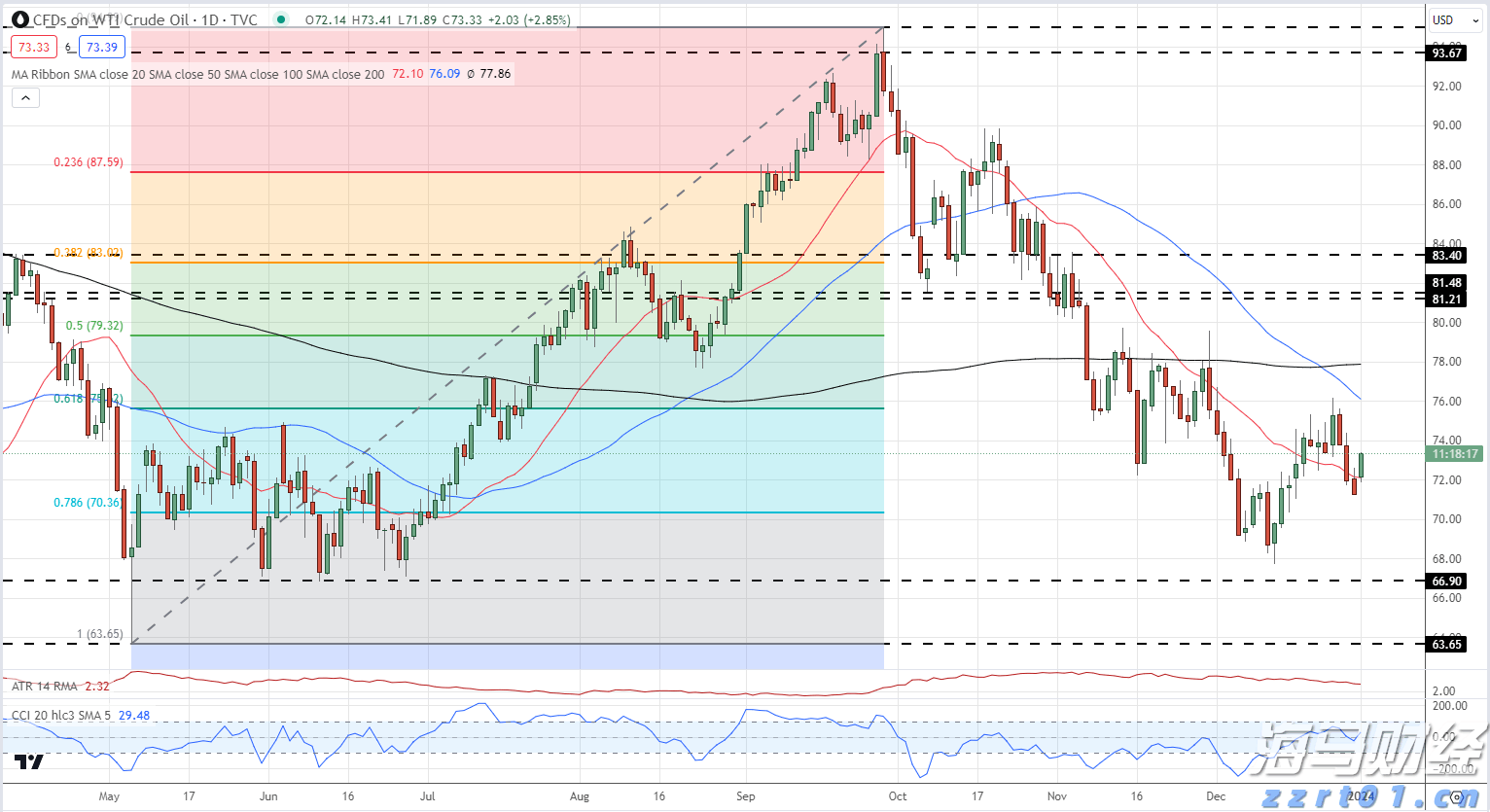 外卖平台可收看“厨房直播”了！上海市推进餐饮食品“互联网+明厨亮灶”工程