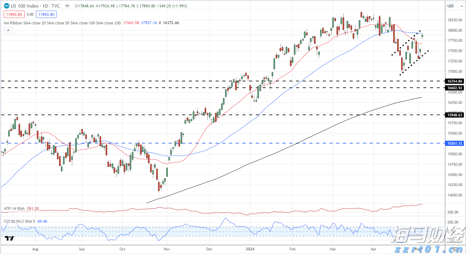 内塔尼亚胡称约10万巴勒斯坦平民已离开加沙城