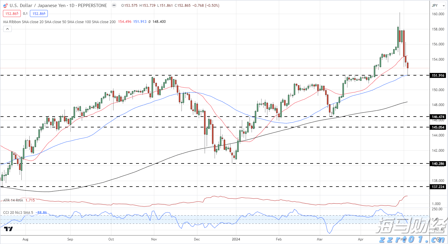 内塔尼亚胡称约10万巴勒斯坦平民已离开加沙城